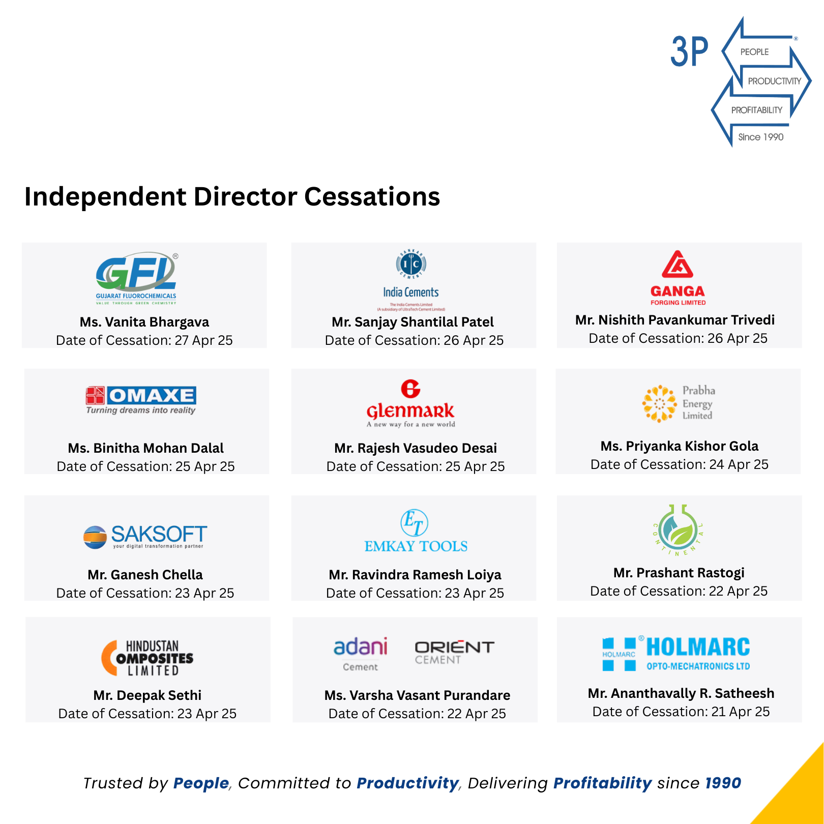 Boardroom Transitions – Cessations (21st Apr- 27th Apr – 2025)